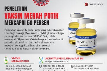 Penelitian vaksin Merah Putih mencapai 50 persen