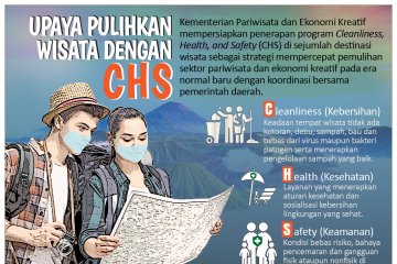 Upaya pulihkan wisata dengan CHS