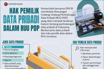 Hak pemilik data pribadi dalam RUU PDP