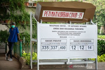 Senin, positif COVID-19 harian Jakarta 1.105 kasus