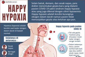 Happy hypoxia