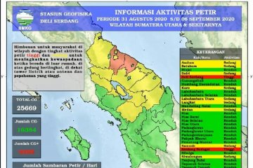 25.669 kali petir terjadi awal September di Sumut, sebut BMKG