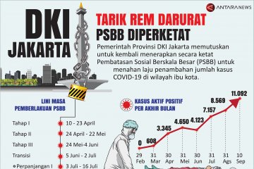 DKI Jakarta tarik rem darurat, PSBB diperketat