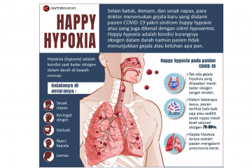 Dokter paru: Pasien COVID-19 rentan terkena happy hypoxia