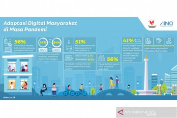 Adaptasi digital cepat diserap masyarakat selama pandemi