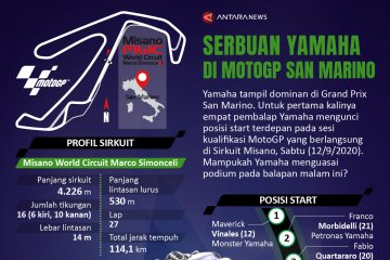 Serbuan Yamaha di MotoGP San Marino
