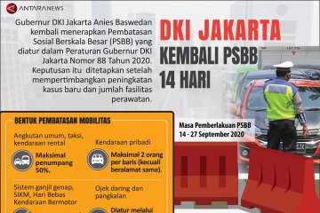 DKI Jakarta kembali PSBB 14 hari