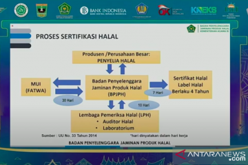 BPJPH : Setiap produk yang masuk dan beredar wajib bersertifikat halal