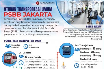 Aturan transportasi umum saat PSBB Jakarta