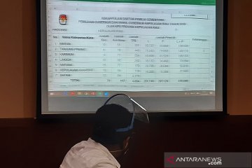 KPU Kepri tetapkan DPS 1.163.557 pemilih