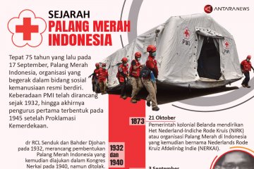 Sejarah Palang Merah Indonesia