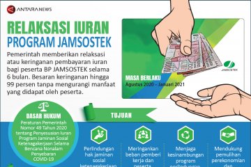 Relaksasi iuran program Jamsostek