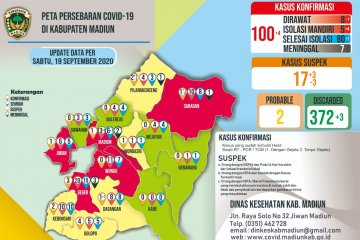 Tambah empat, positif COVID-19 di Kabupaten Madiun tembus 100 orang