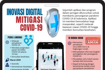 Inovasi digital untuk mitigasi COVID-19