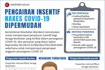 Pencairan insentif nakes COVID-19 dipermudah