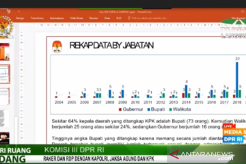 Ketua KPK khawatir potensi korupsi dapat meningkat saat Pilkada 2020