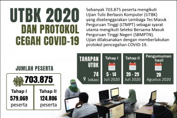 UTBK 2020 dan protokol cegah COVID-19