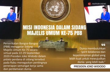Misi Indonesia dalam Sidang Majelis Umum Ke-75 PBB