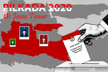 KPU tetapkan dua pasangan calon pada Pilkada Malang 2020