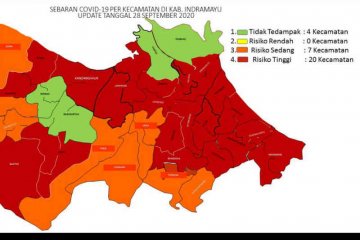 20 kecamatan di Indramayu masuk zona merah COVID-19