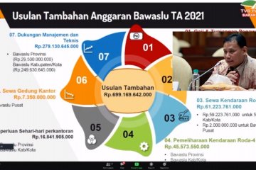 Komisi II DPR setuju  pagu anggaran KPU & Bawaslu 2021