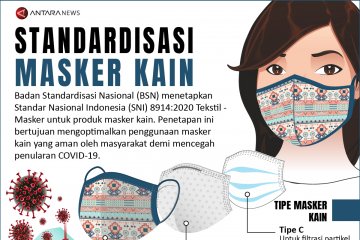 Standardisasi masker kain