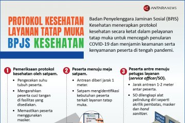 Protokol kesehatan layanan tatap muka BPJS Kesehatan