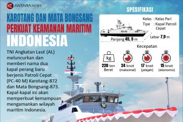 Karotang dan Mata Bongsang perkuat keamanan maritim Indonesia