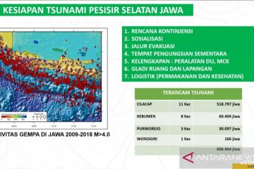 Pemerintah lakukan kesiapan tsunami Pesisir Selatan Jawa