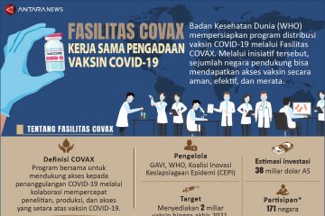Fasilitas COVAX, kerja sama pengadaan vaksin COVID-19