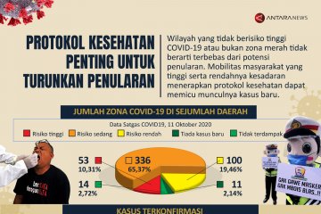 Protokol kesehatan penting untuk turunkan penularan