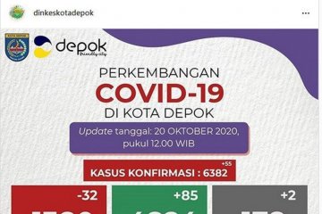 Pasien sembuh dari COVID-19 di Depok bertambah jadi 4.824 orang