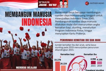 Membangun manusia Indonesia