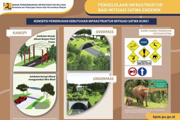 Kementerian PUPR pacu pembangunan infrastruktur hijau