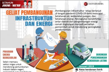 Geliat pembangunan infrastruktur dan energi