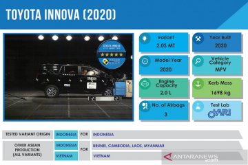 Kijang Innova raih lima bintang uji tabrak ASEAN NCAP