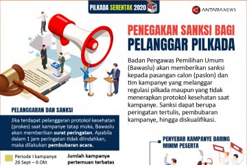 Penegakan sanksi bagi pelanggar pilkada