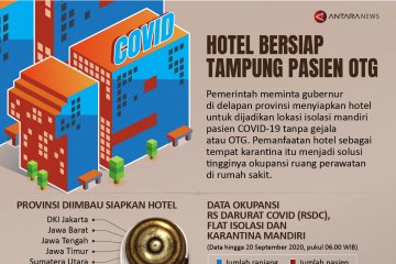 Hotel bersiap tampung pasien OTG