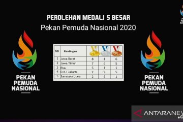 Jawa Barat juara umum Pekan Pemuda Nasional 2020