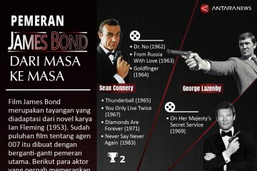 Pemeran James Bond dari masa ke masa