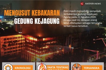 Mengusut kebakaran gedung Kejagung