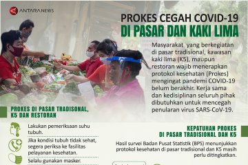 Prokes cegah COVID-19 di pasar dan kaki lima