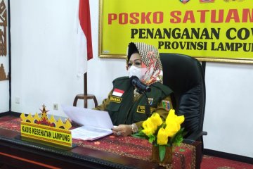 Kasus konfirmasi positif COVID Lampung bertambah 43 kasus