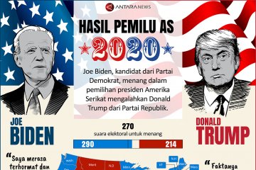 Hasil Pemilu AS 2020