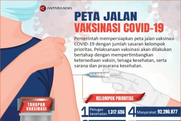 Peta jalan vaksinasi COVID-19