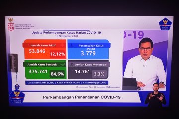 Satgas minta pemda tindak tegas siapapun pelanggar protokol kesehatan