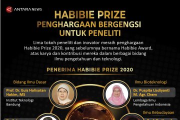 Habibie Prize, penghargaan bergengsi untuk peneliti