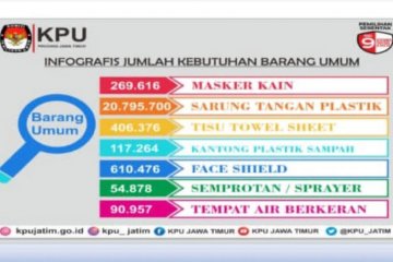 KPU siapkan bilik suara khusus pemilih bersuhu di atas 37,3 derajat