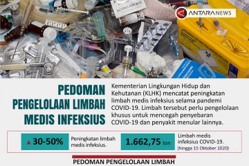 Pedoman pengelolaan limbah medis infeksius