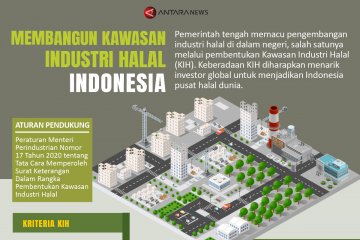 Membangun kawasan industri halal Indonesia